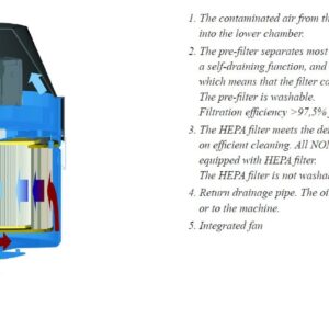 Internal diagram of the Nederman NOM 4