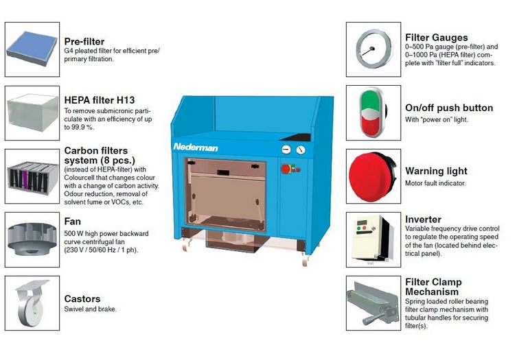 Nederman FilterBench Downdraft Table - Image 4